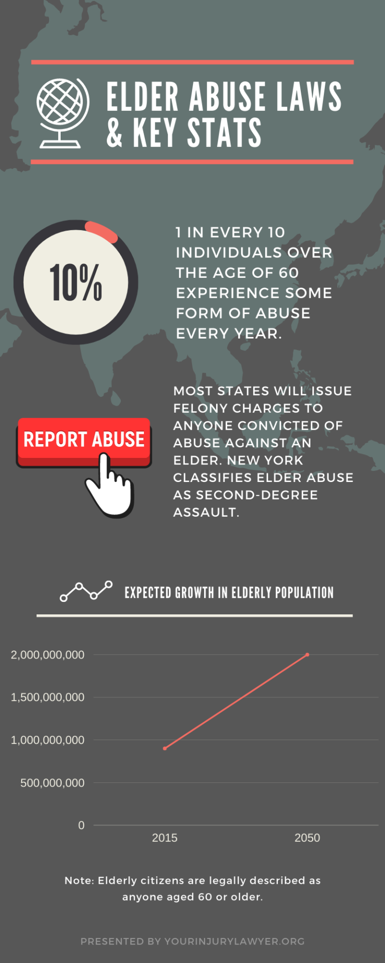 Elder Abuse Laws Federal Laws By State What Defines Abuse 2021